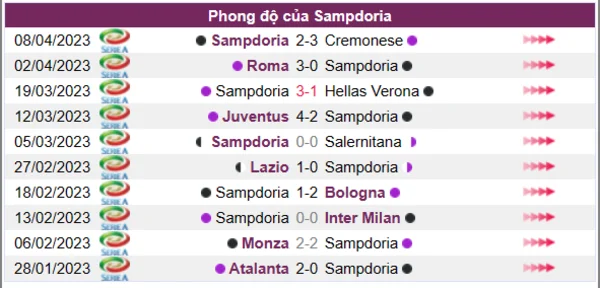 Nhận định phong độ CLB Sampdoria