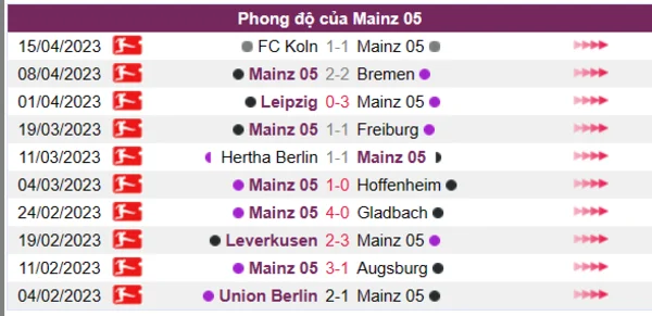 Nhận định phong độ CLB Mainz 05