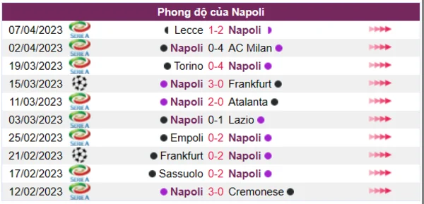 Nhận định phong độ CLB Napoli