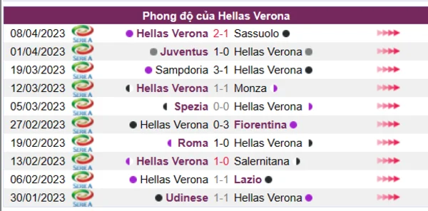 Nhận định phong độ CLB Hellas Verona