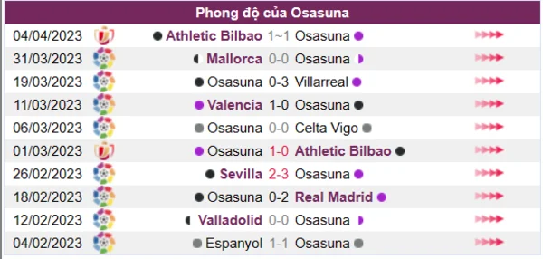 Nhận định phong độ CLB Osasuna