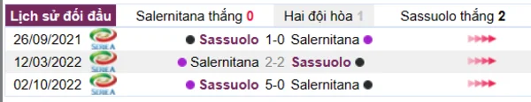 Phân tích lịch sử đối đầu giữa Salernitana vs Sassuolo