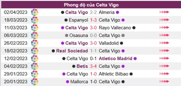 Nhận định phong độ CLB Celta Vigo