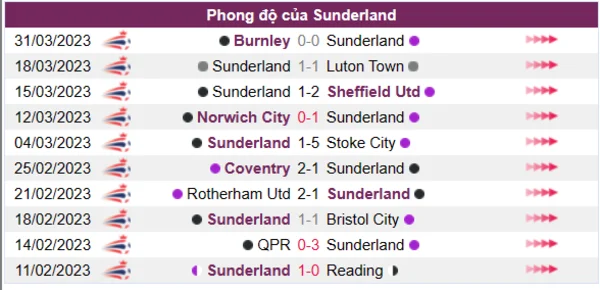 Nhận định phong độ CLB Sunderland