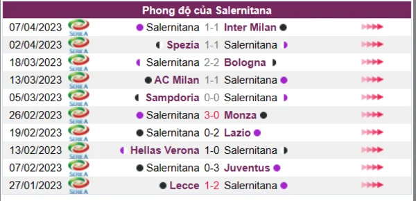 Nhận định phong độ CLB Salernitana