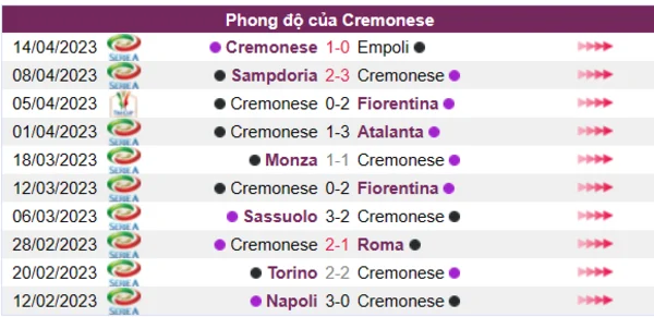 Nhận định phong độ CLB Cremonese