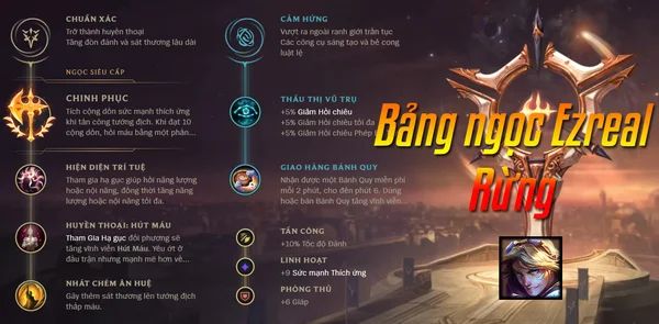 Bảng Ngọc Ezreal LMHT lên đồ chi tiết mùa 13