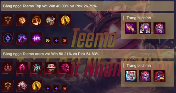 Danh mục chi tiết bảng ngọc Teemo LMHT