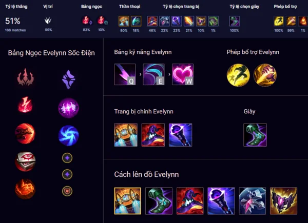 Nắm rõ về Bảng Ngọc Evelynn LMHT cùng chỉ số sức mạnh để chơi tướng này hiệu quả