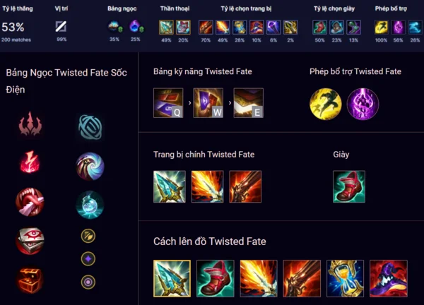 Các chỉ số phân tích sức mạnh của Twisted Fate LMHT