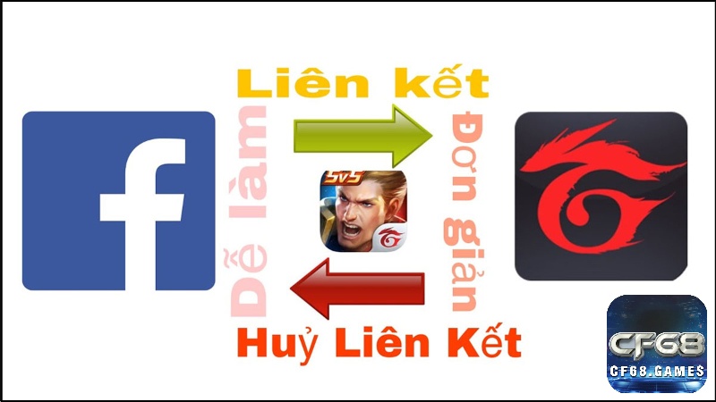 Cách bỏ liên kết Facebook với Garena có làm mất dữ liệu không