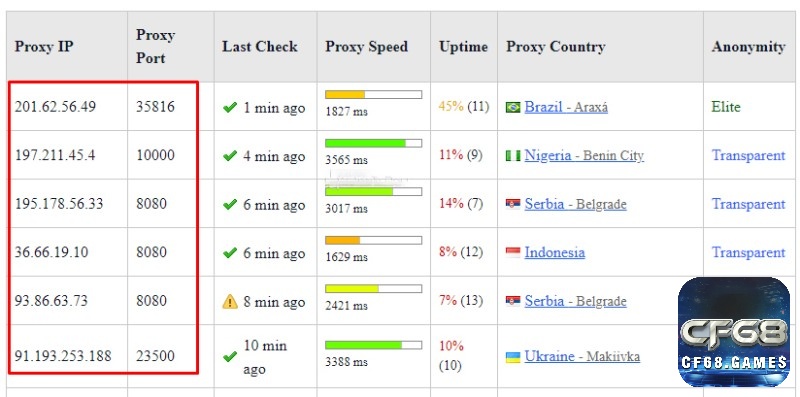 Truy cập ProxyNova để thay đổi thiết lập proxy trong trình duyệt của mình